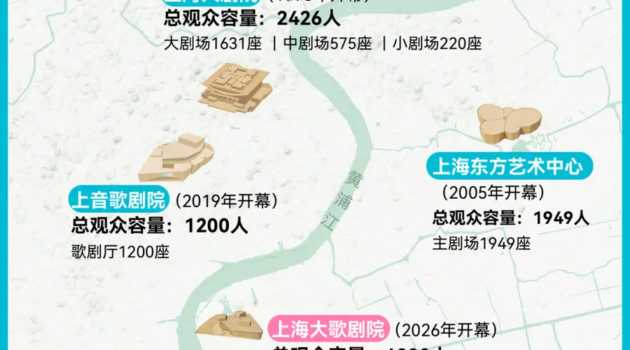 从大歌剧院到“大巨蛋”，上海如何迈向“亚洲演艺之都”