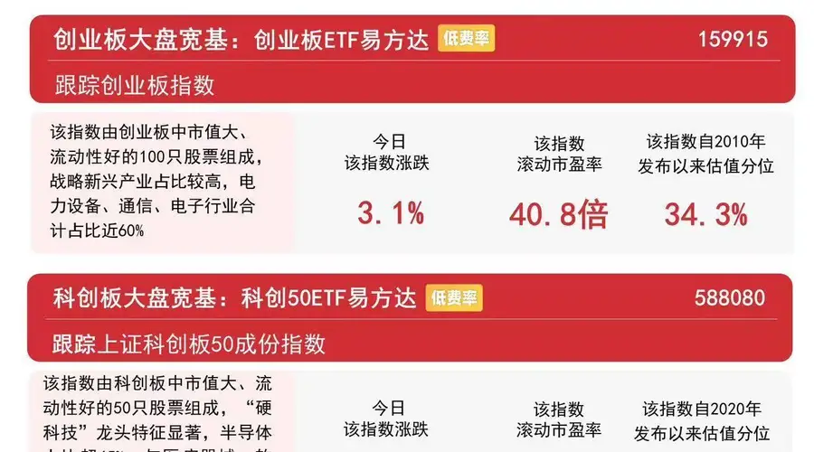 7月31日A股集体收红 成交放量超2.5万亿 易方达沪深300ETF连14日获资金加仓超百亿