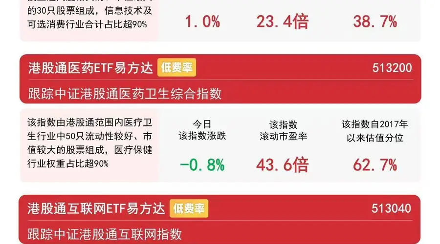阿里Qwen3.8发布提振,恒生科技指数收涨1%