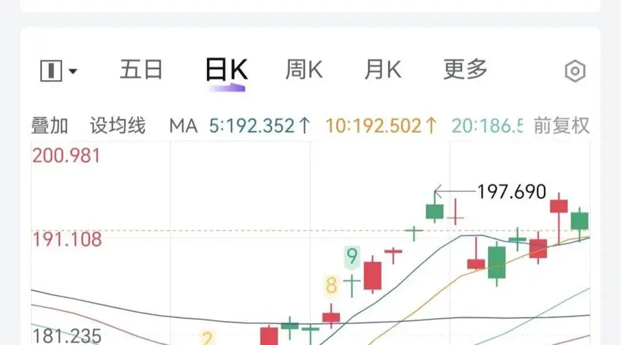 特朗普施压!美两大巨头“压力山大”?