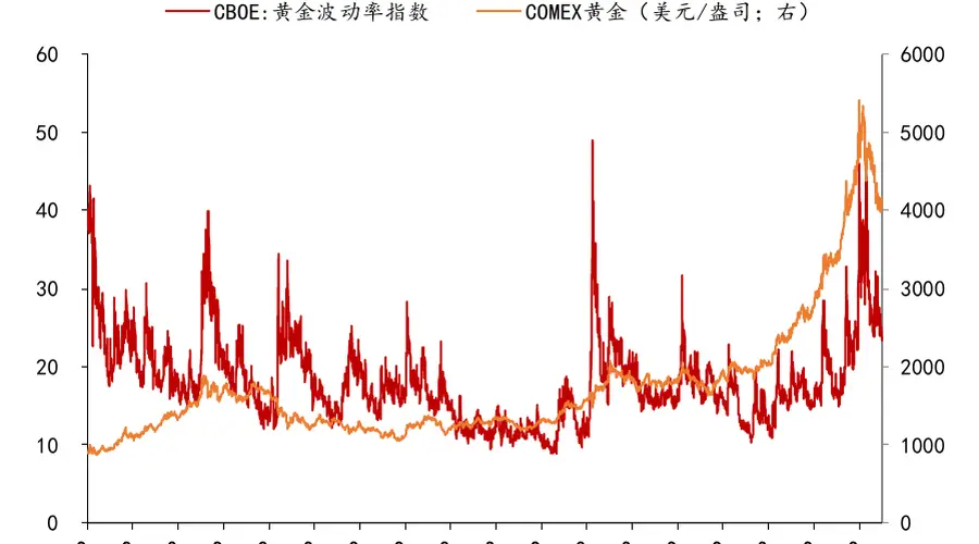 世界黄金协会Q2央行购金289吨,同比增62%,黄金股ETF国泰(517400)大涨6%