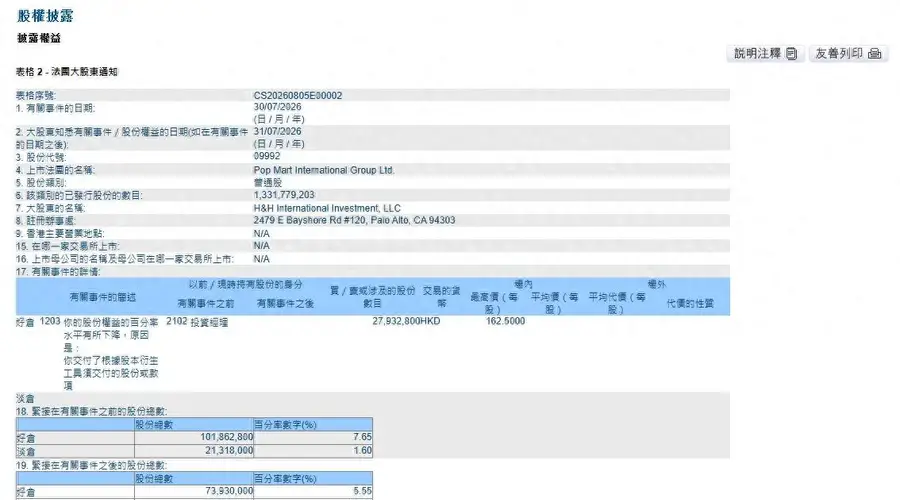 港交所披露:段永平对泡泡玛特好仓骤降 或因衍生品交割