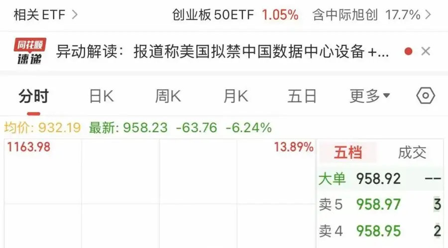 8月5日中际旭创成交额破600亿元 刷新自身单日成交纪录