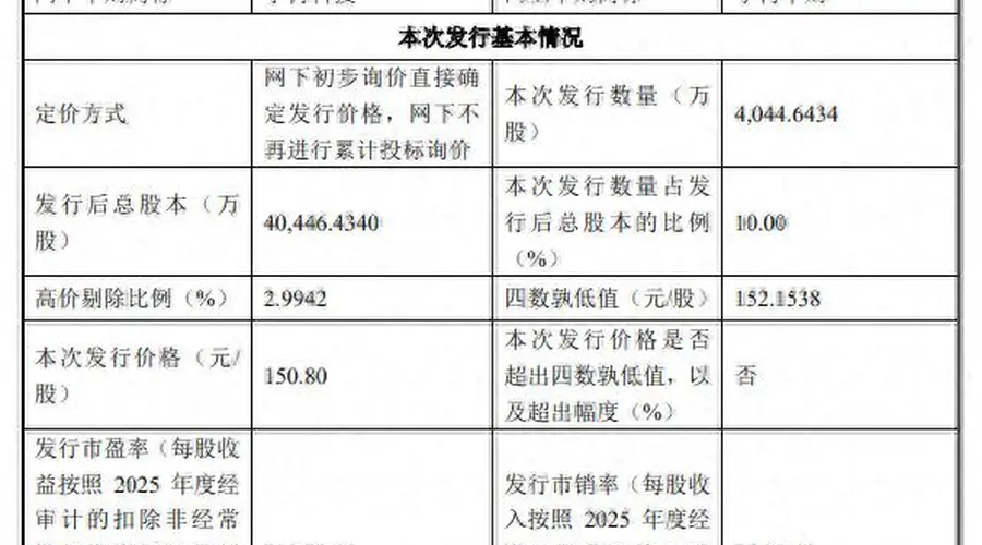 8月10日宇树科技科创板打新 发行价150.8元/股