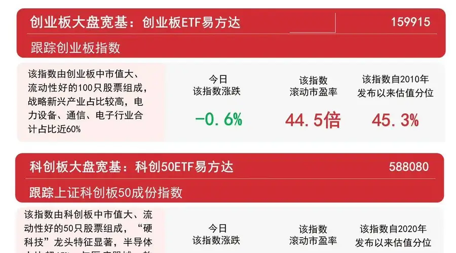 8月6日沪指震荡回升 煤炭等板块领涨 沪深300ETF获超百亿资金流入
