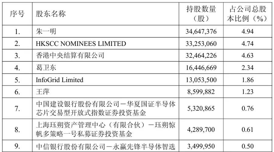 葛卫东二季度逆市加仓兆易创新 夫妻持股合计逼近百亿