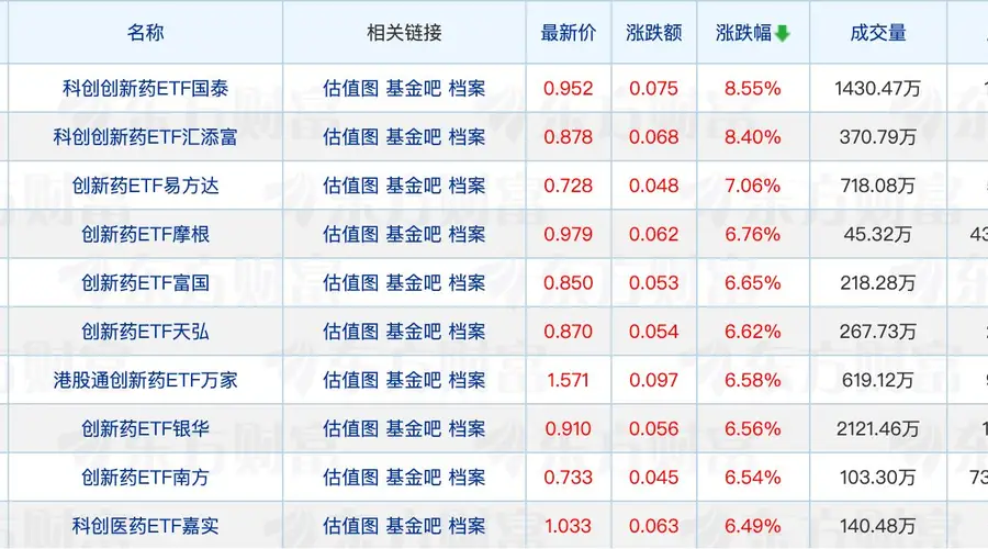 多只半导体主题基金溢价风险提示连发 金梓才未配扬杰科技郑澄然旗下两产品持有