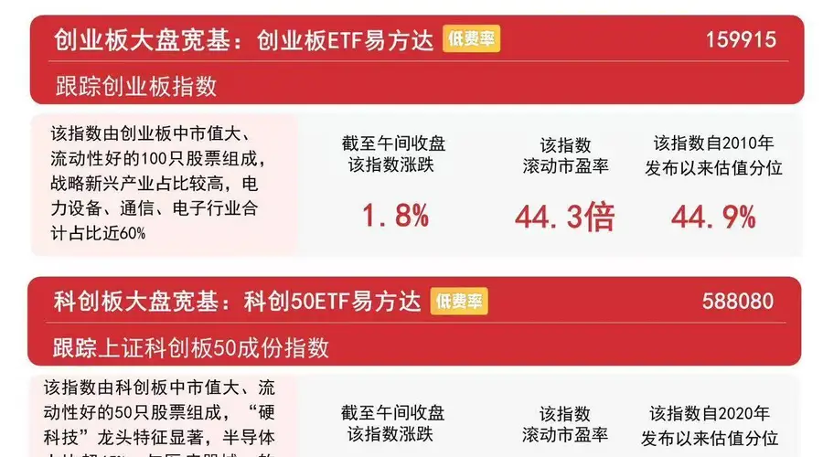 早盘A股震荡上行 易方达A500ETF连续12日获资金加仓