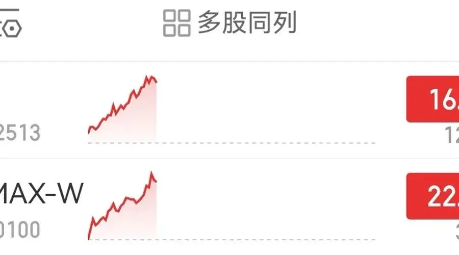 8月7日港股大模型龙头大涨 MINIMAX升22.34%智谱涨16.28%