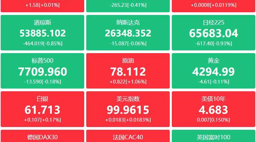 A股热点速递：宇树科技IPO表现超预期；刚果（金）拟禁铜钴精矿出口引关注；高盛摩根大通大笔增持中际旭创H股 葛卫东加仓兆易创新