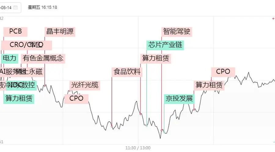 涨停复盘：算力强势大反攻，亨通光电、杭电股份、网宿科技、利通电子、数据港齐涨停！蓝盾光电20CM 5连板！
