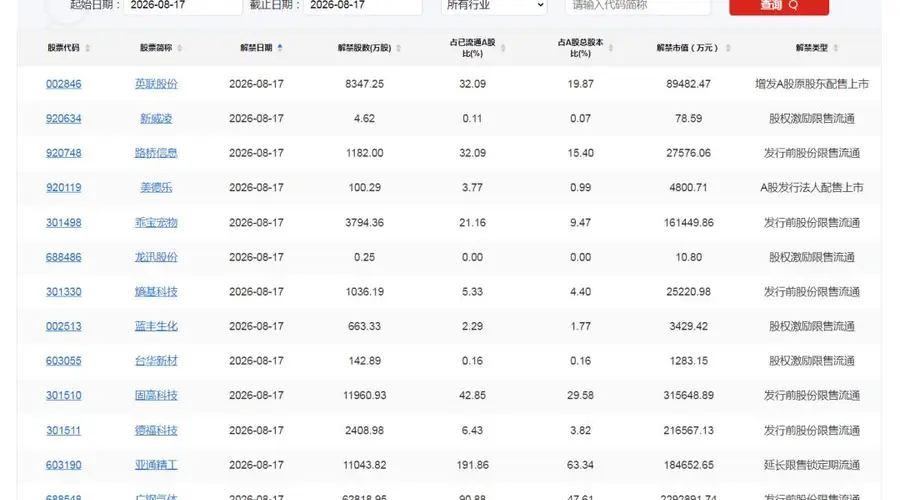 A股头条:电影《牛来》大逆袭,广东发布首个词元经济“Token贷”,世界机器人大会将开幕,英伟达官宣CPO交换机全面量产