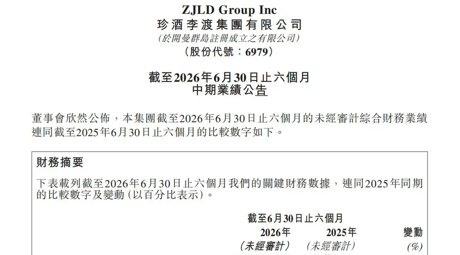 珍酒李渡2026半年报逆势回升：营收25.46亿元,经调整净利润6.26亿元