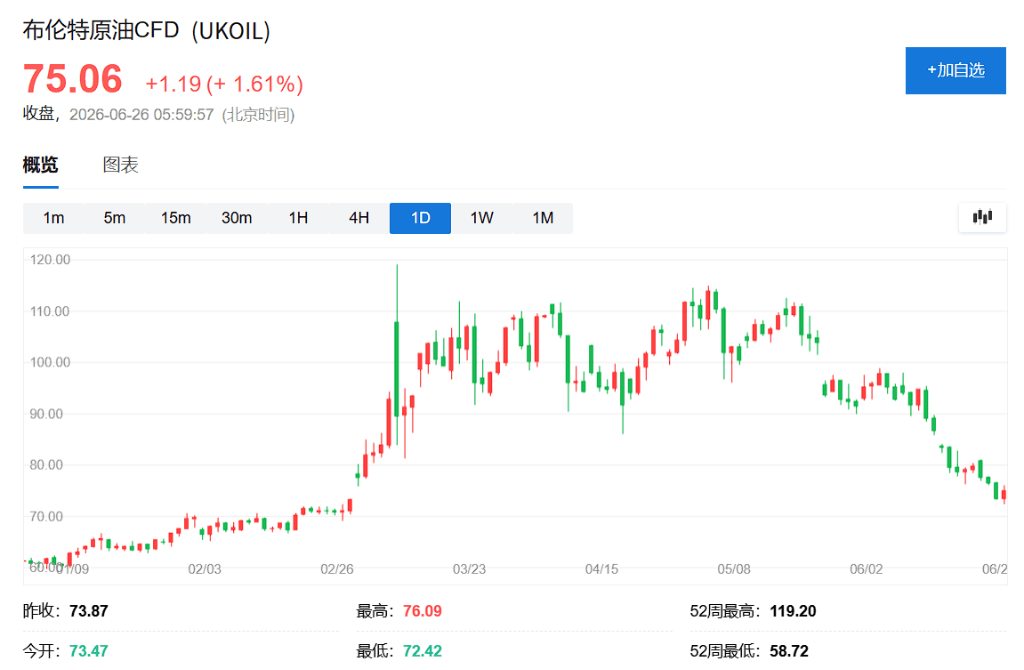 OPEC失控，油价重挫？