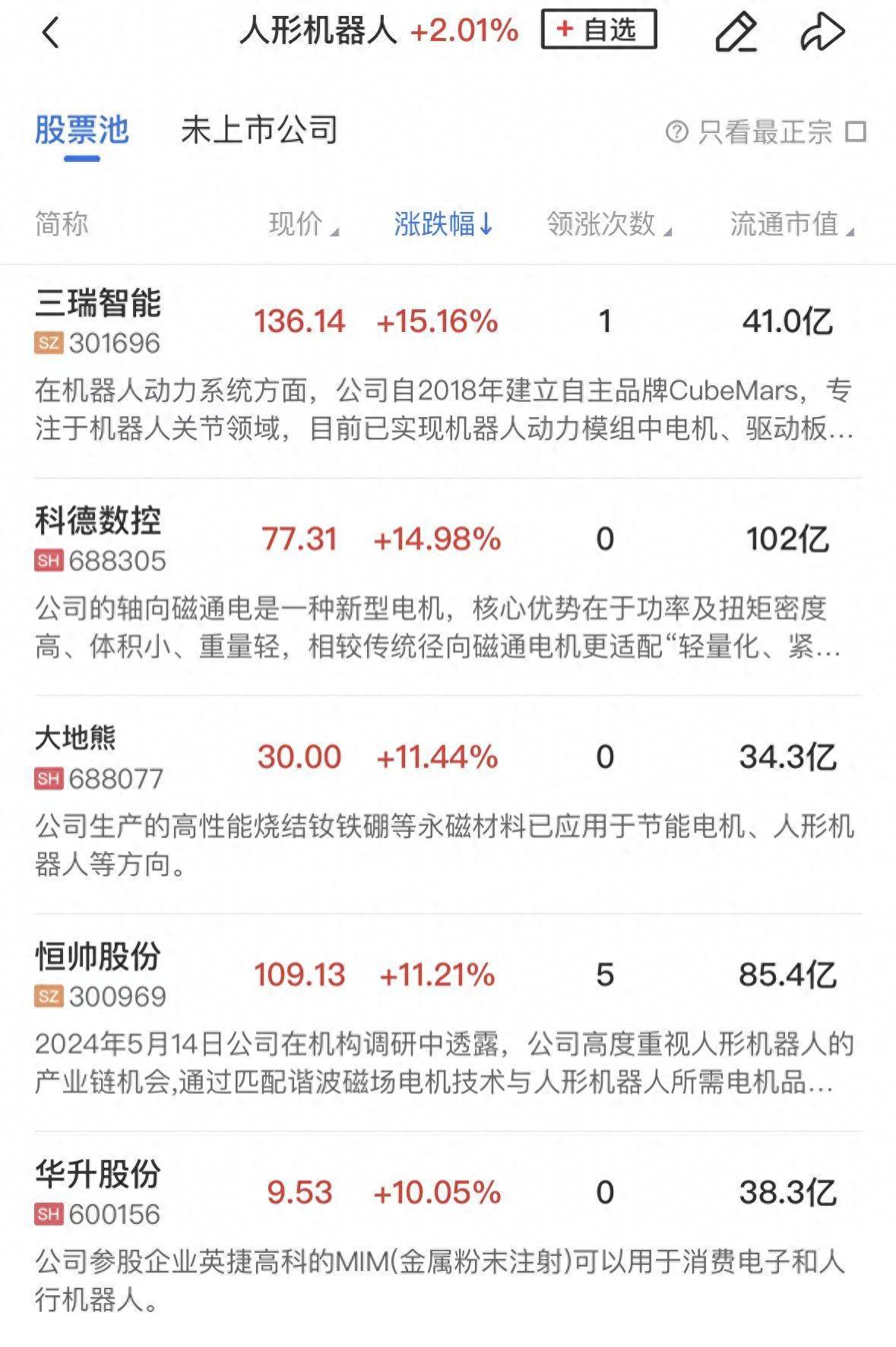 午报创业板指跌近3.5%，机器人概念逆势走强，半导体设备股集体调整