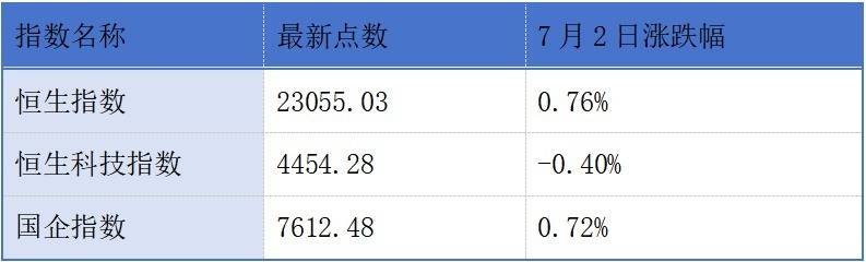 普赢创新递表港交所创业板；正力新能启动“回A”进程丨港交所早参