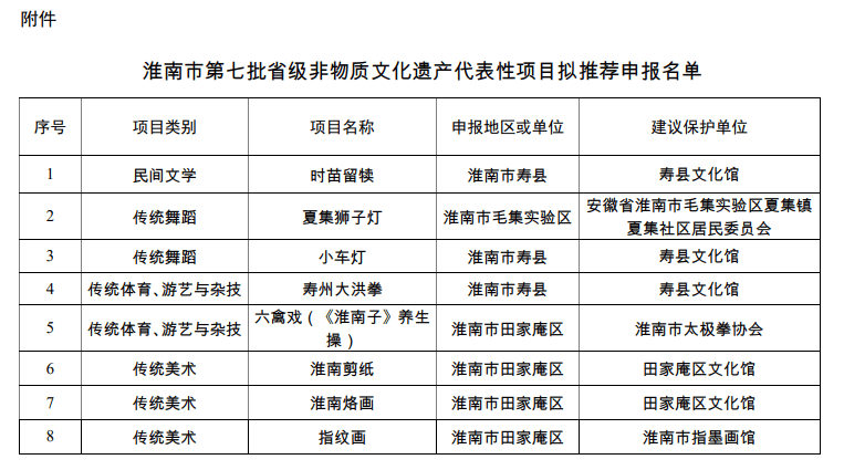 拟推荐名单，正在公示！