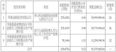 珠海泰诺麦博制药股份有限公司首次公开发行股票并在科创板上市网下初步配售结果及网上中签结果公告