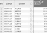 资金风向标 | 华工科技、澜起科技获资金净流入超20亿元