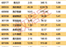 巨额回购股揭秘,最高股息率接近11%(附名单)