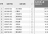资金风向标 | 东方财富获资金净流入超20亿元