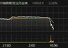 富时中国A50指数期货主力合约跌超2%