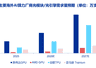 500亿元“光”行情大单品!通信ETF国泰(515880)官宣份额拆分,光模块含量超50%