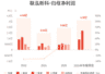 联泓新科:预计上半年归母净利润4亿元-4.3亿元,同比增长148.96%-167.63%
