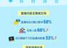 《2026抖音电商运动消费趋势报告》:夜宵饮料成交额同比增长683%,体育图书同比增长115%