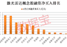 中公教育突然“一”字板!新型激光雷达问世,打开新增长空间,融资客抢筹8只概念股