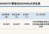 新三板创新层公司雷诺尔大宗交易折价28.06%,成交金额39.36万元