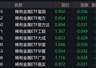 稀有金属概念股走低,稀有金属ETF跌超3%