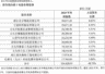 股东变动频繁 稠州银行引入义乌国资“压舱”
