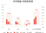 天华新能：预计2026年上半年归母净利润22亿元-24亿元，实现扭亏为盈