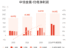 中信金属:预计上半年归母净利润同比增长72.61%-89.87%