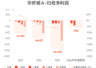 华侨城A:预计上半年归母净亏损34亿元-42亿元