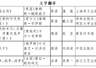 第九届鲁迅文学奖揭晓,上海实现翻译奖“零的突破”