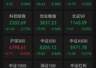A股创新药概念掀涨停潮