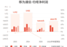 移为通信：预计上半年归母净利润同比增长170%-200%