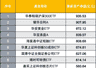 权益ETF重回规模第一,哪些资金逆势进场?还释放哪些信号?