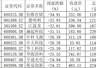 全球“AI股”一周大崩溃!一批超级牛股单周暴跌30%以上,“石头落地”还是“泡沫破裂”?