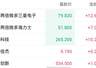 市场利好提振港股存储概念股 澜起科技盘中一度涨超9%