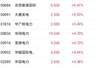 科技指数涨近3%领跑港股,KimiK3开源引发AI大模型剧震