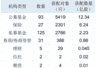 长鑫科技中签结果出炉 社保75亿元打底险资公募量化私募齐聚
