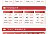 红利板块放量大涨 关注红利低波ETF易方达563020等产品配置价值