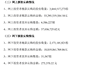 长鑫科技超660万股弃购