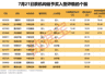 002199摘星脱帽14股获机构大手笔净买入
