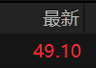 7月27日长鑫科技成交额破938亿 刷新A股个股单日成交纪录