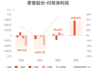 8月4日厚普股份发布半年报 上半年归母净利润扭亏为盈达8305.16万元