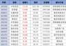 科技股满血复活！“易中天”暴涨15%，中际旭创、长鑫科技等13“太保”成交超百亿，神秘规律暗示后市，科创板反弹20%？